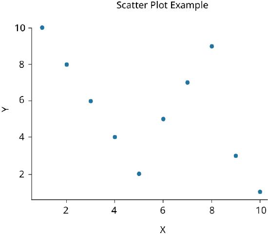 Scatter plot example