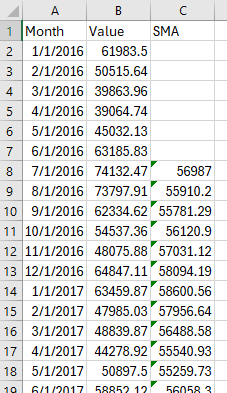 A screenshot of an Excel worksheet with three columns of text labeled Month, Value, and SMA. Columns A and B have 19 rows of data. Column C, starting in row 8, shows the SMA time series.