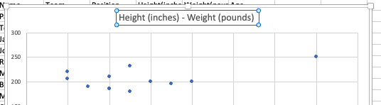 A screenshot of a scatterplot in Excel. The title is highlighted and says: Height (inches) - Weight (pounds).
