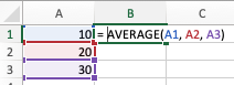 A screenshot of an Excel spreadsheet showing columns A, B, and C and rows 1, 2 and 3. Cell A1 is 10, cell A2 is 20 , and cell A3 is 30. Cell B2 has an AVERAGE formula that says =AVERAGE(A1, A2, A3).