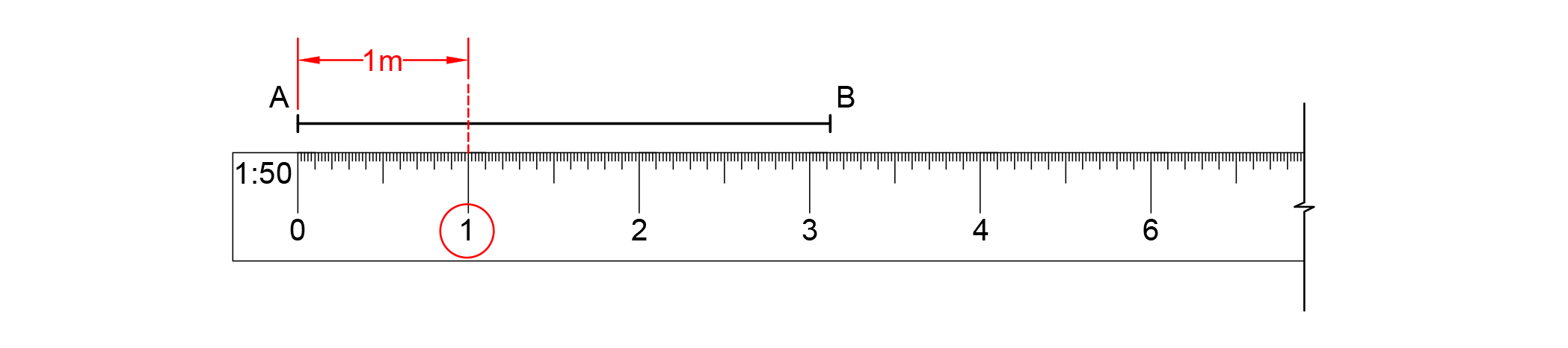 1 Meter In Scale 1.4: Units of measurement and scale - Engineering LibreTexts