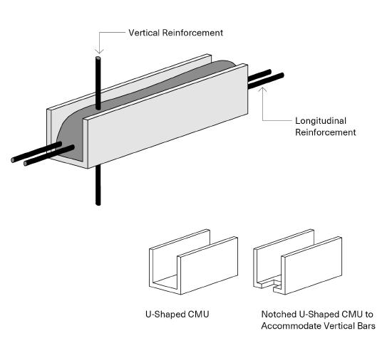 3.3: Bond and Ledger Beams - Engineering LibreTexts