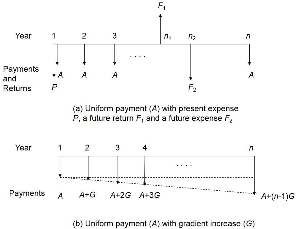 9.4.1: Nomenclatures and equations - Engineering LibreTexts