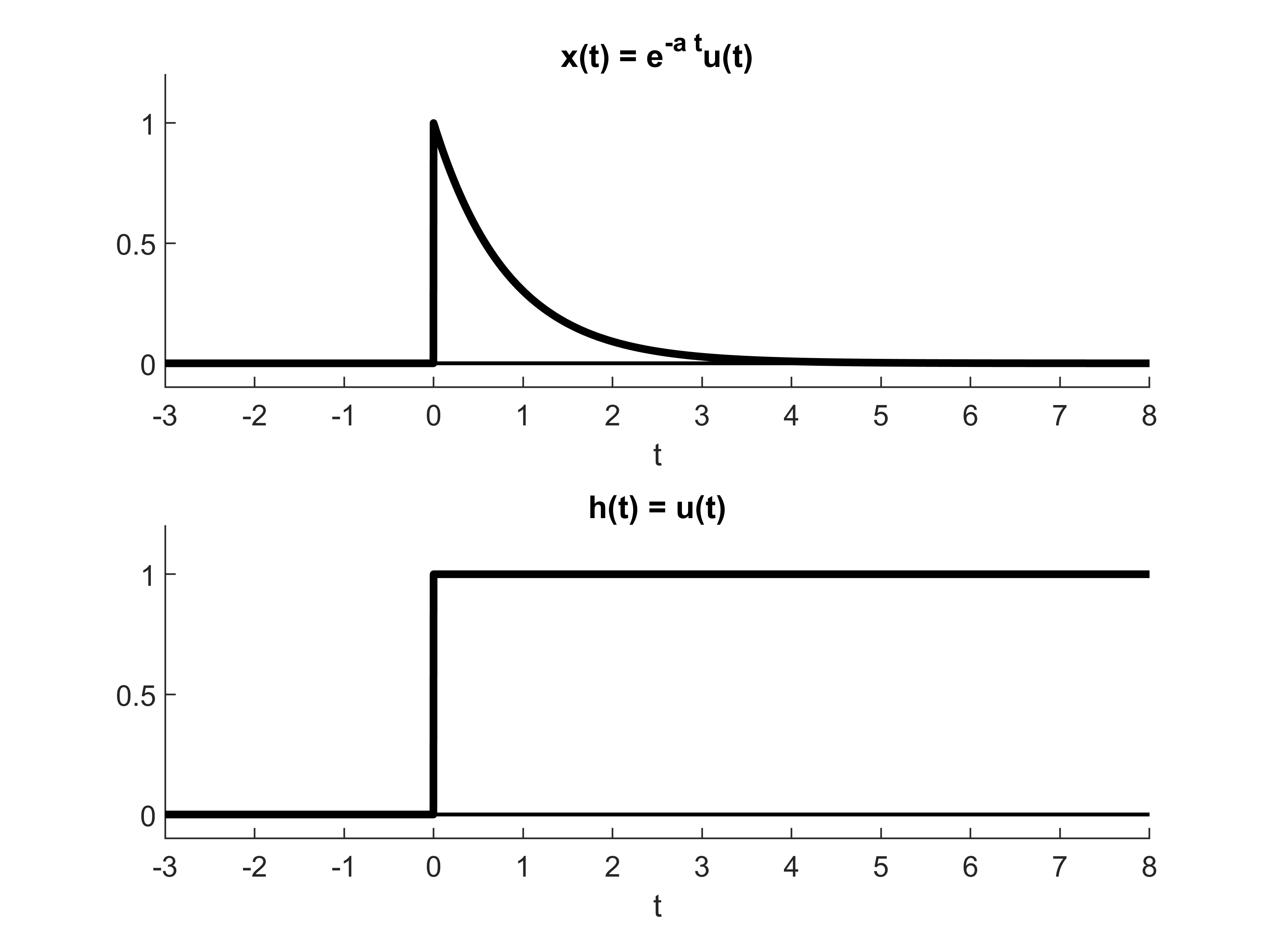 Exponential Convolution.png