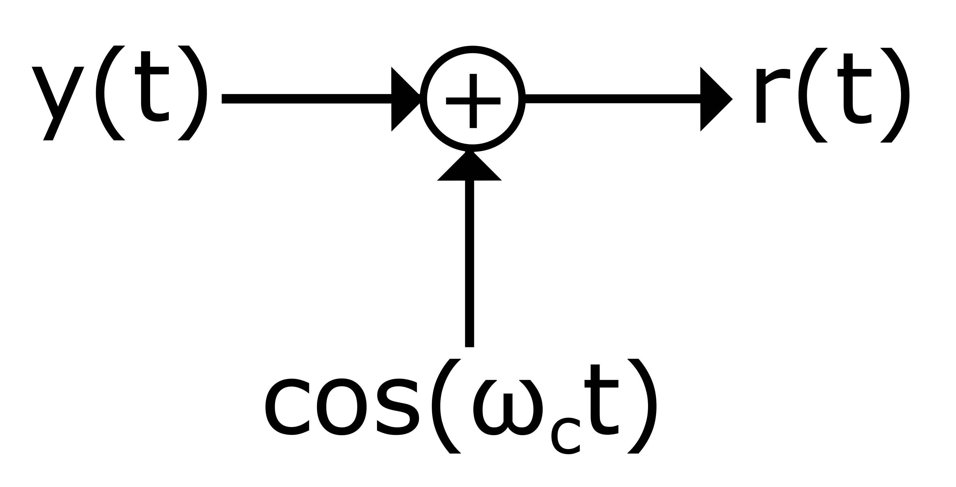 Two Signals Adding.png