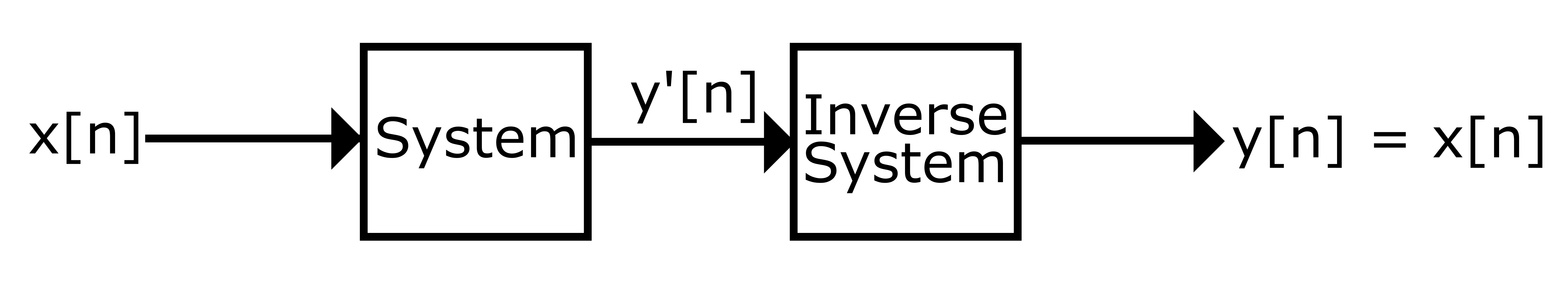 Inverse_System.png