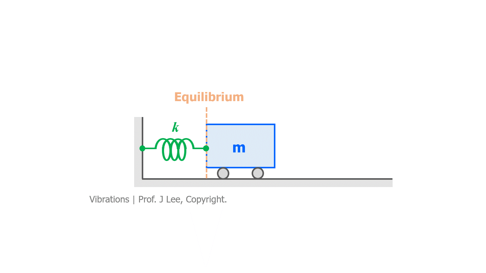 Simple Harmonic Motion_New VER_Revised.gif